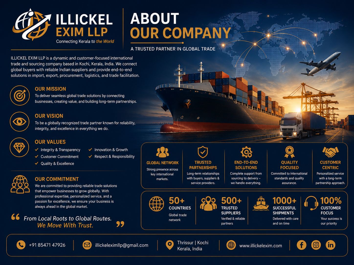ILLICKEL EXIM LLP export operations in Kerala